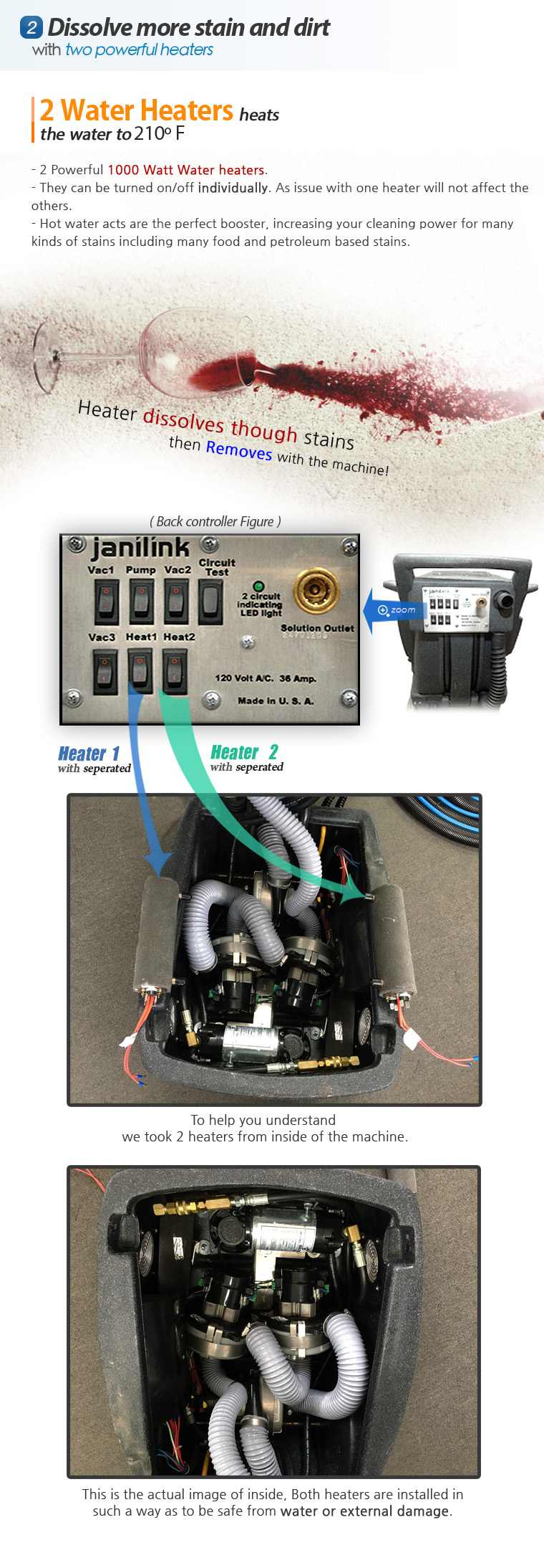 Dissolve more stain and dirt with two powerful heaters. 2 Water Heaters heats the water to 210degree F. 2 Powerful 1000 Watt Water heaters. They can be turned on/off individually. As issue with one heater will not affect the others. Hot water acts are the perfect booster, increasing your cleaning power for many kinds of stains including many food and petroleum based stains. Heater dissolves though stains then Removes with the machine! To help you understand we took 2 heaters from inside of the machine. This is the actual image of inside, Both heaters are installed in such a way as to be safe from water or external damage.