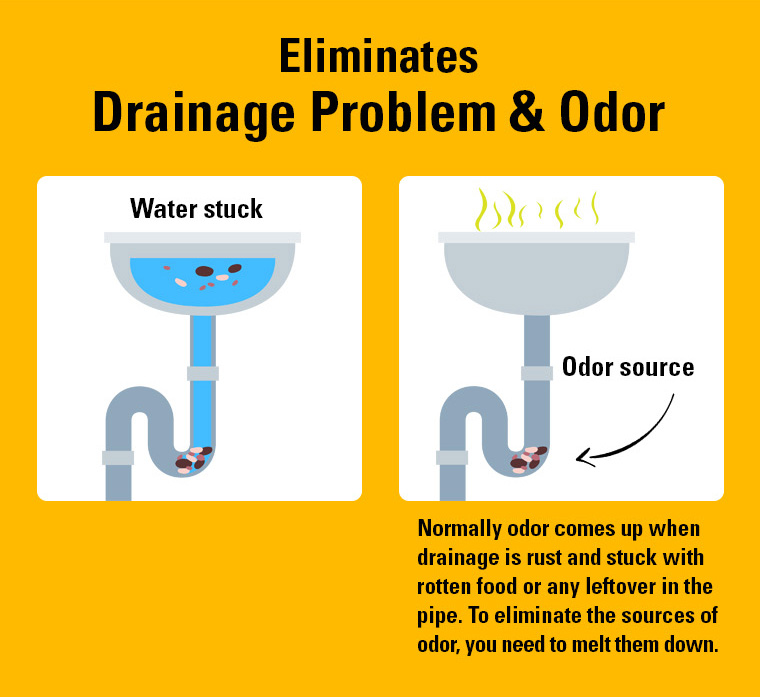 Eliminates Drainage Problem, water stock, Odor, odor source.