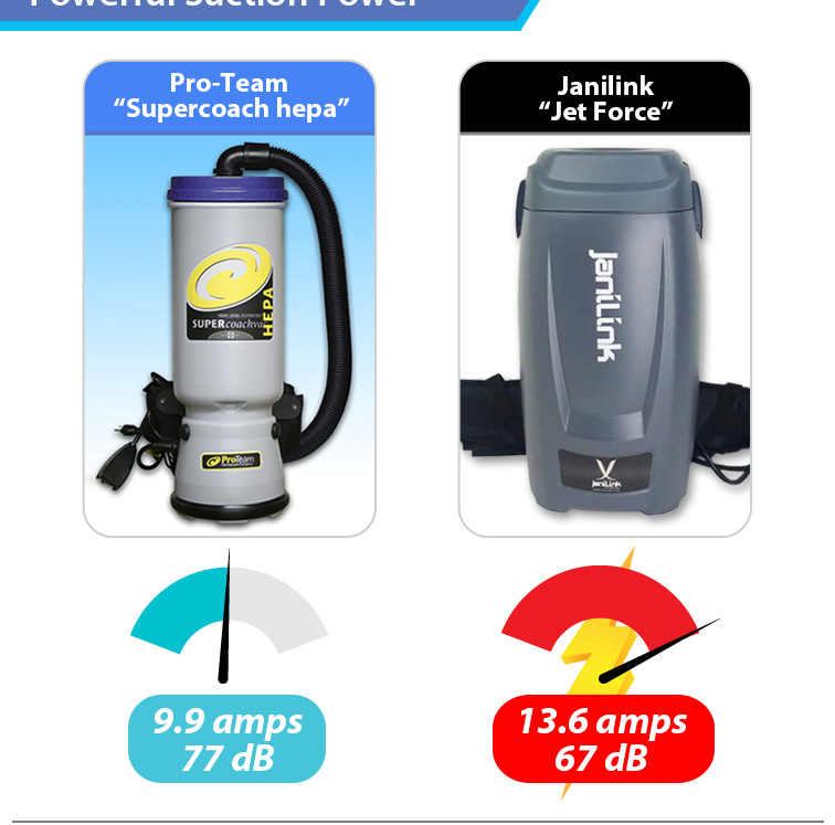 JANILINK JET FORCE BACKPACK VACUUM